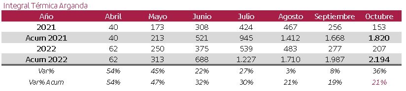 Kernel calificaciones Rioja