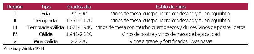 Media y rango calificaciones Rioja